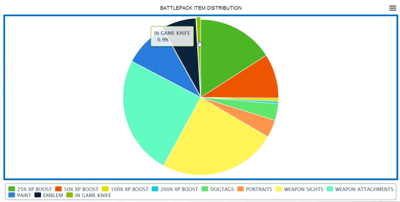 Illustration for article titled What's In 100 Battlefield 4 Battlepacks?